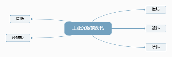 Industrial precipitation of calcium carbonate