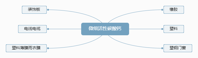 Fine active precipitation of calcium carbonate