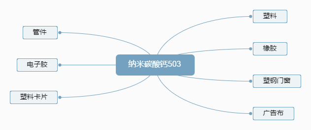 Nano calcium carbonate 503